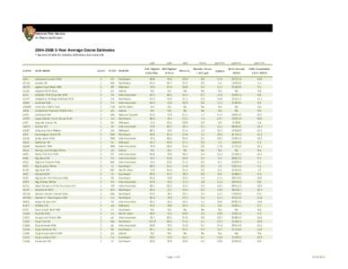 Air Quality Estimates[removed]Year Average Ozone