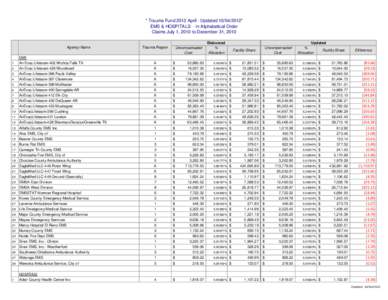 * Trauma Fund 2012 April - Updated[removed]* EMS & HOSPITALS - In Alphabetical Order Claims July 1, 2010 to December 31, 2010 Agency Name