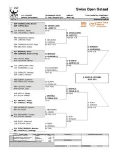 Swiss Open Gstaad STATUS 1  2