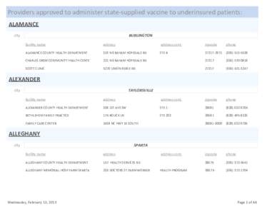 Providers approved to administer state-supplied vaccine to underinsured patients: ALAMANCE city BURLINGTON facility name