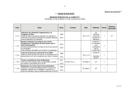 -9-  Annexe au protocole 7 I – Comité du droit fluvial MISSIONS PRINCIPALES du COMITE DF : Clarification et harmonisation du droit, procédure de plainte