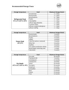 Recommended Storage Times  Storage Temperature Refrigerated Food o