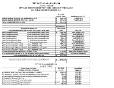 CITY OF NIAGARA FALLS, NY CASINO FUNDS REVENUE RECEIVED FOR THE YEARS EARNED BY THE CASINO 2009 THROUGH SEPTEMBER 30, 2013 REVENUE Received to date