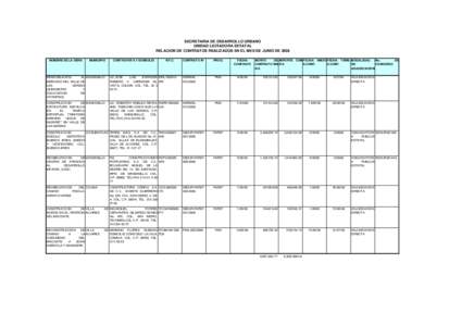 SECRETARIA DE DESARROLLO URBANO UNIDAD LICITADORA ESTATAL RELACION DE CONTRATOS REALIZADOS EN EL MES DE JUNIO DE 2009 NOMBRE DE LA OBRA  MUNICIPIO