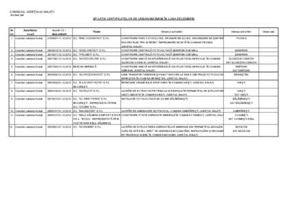 CONSILIUL JUDEŢULUI GALAŢI Arhitect Şef SITUAŢIA CERTIFICATELOR DE URBANISM EMISE ÎN LUNA DECEMBRIE  Nr.