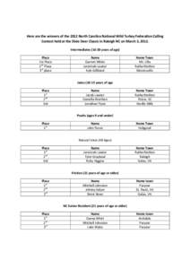 Here are the winners of the 2012 North Carolina National Wild Turkey Federation Calling Contest held at the Dixie Deer Classic in Raleigh NC on March 3, 2012. Intermediates[removed]years of age) Place 1st Place 2nd Place