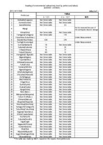 Reading of environmental radioactivity level by prefecture[Fallout] （4.8.9AM∼4.9.9AM） （MBq/km2） :00 Prefecture