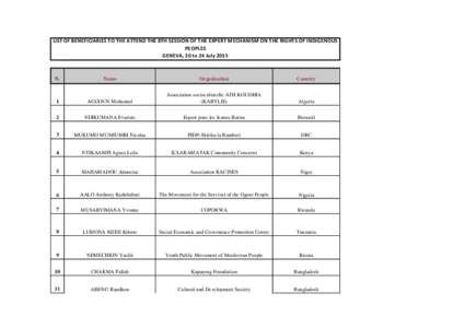 LIST OF BENEFICIARIES TO THE ATTEND THE 8TH SESSION OF THE EXPERT MECHANISM ON THE RIGHTS OF INDIGENOUS PEOPLES GENEVA, 20 to 24 July 2015 N.