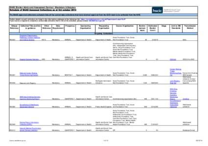 BAAS (Burden Advice and Assessment Service) - Mandatory & Statutory Schedule of BAAS Assessed Collections as at 3rd october 2014 The BAAS approved collections schedule lists all the central data collections that have rec