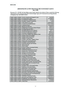 BA[removed]ADMINISTRATIVE ACTION MINUTES BY THE STATE BUDGET AGENCY June 2, 2005 Pursuant to P.L[removed], the State Budget Agency hereby authorizes the Auditor of State to transfer the following Appropriations to the f