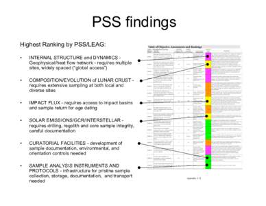 PSS findings Highest Ranking by PSS/LEAG: • INTERNAL STRUCTURE and DYNAMICS Geophysical/heat flow network - requires multiple sites, widely spaced (“global access”)