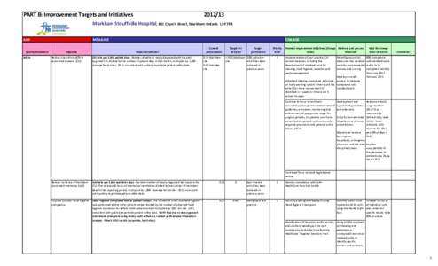 PART B: Improvement Targets and Initiatives[removed]Markham Stouffville Hospital, 381 Church Street, Markham Ontario AIM