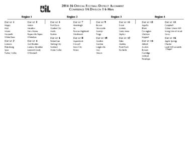 [removed]OFFICIAL FOOTBALL DISTRICT ALIGNMENT CONFERENCE 1A DIVISION 1 6-MAN Region 1 Region 2