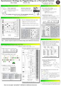 Spontaneous Analogy by Piggybacking on a Perceptual System Marc Pickett David W. Aha  Naval Research Laboratory