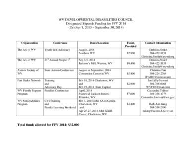 WV DEVELOPMENTAL DISABILITIES COUNCIL Designated Stipends Funding for FFY[removed]October 1, 2013 – September 30, 2014) Organization The Arc of WV