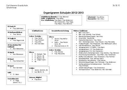 Carl-Humann-Grundschule Schulleitung[removed]Organigramm Schuljahr[removed]