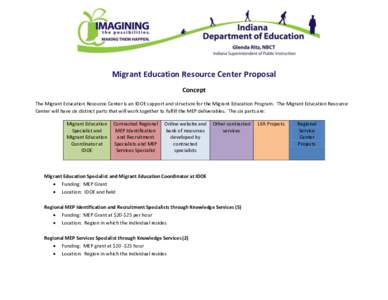 Migrant Education Resource Center Proposal Concept The Migrant Education Resource Center is an IDOE support and structure for the Migrant Education Program. The Migrant Education Resource Center will have six distinct pa