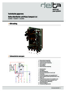 Technische gegevens Delta distributie-unit Maas Compactl/min ‘ 8 l/min ‘ 10 l/min ‘ Uitrusting