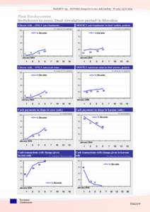 Flash EB No 255 – SLOVAKIA changeover to euro, daily tracking – D+4 day, [removed]Flash Eurobarometer Switchover to euro: Dual circulation period in Slovakia Citizens with… ONLY euro banknotes …