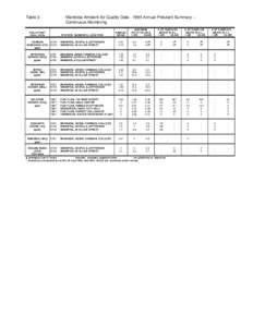 Table 3  Manitoba Ambient Air Quality Data[removed]Annual Pollutant Summary – Continuous Monitoring  POLLUTANT