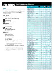 FISHING   Public Lakes and Ponds  Lake or Pond ‒ County Key • = the listed feature or activity is available or permitted.