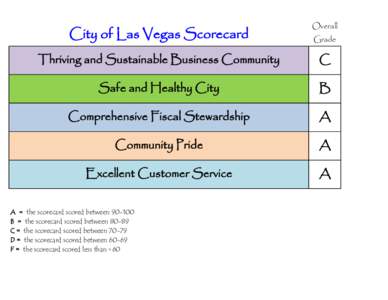 City of Las Vegas Scorecard