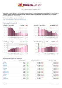 Woningmarktcijfers Augustus 2011 HuizenZoeker verzamelt gegevens van alle woningen die via grote huizensites en makelaarsites te koop worden aangeboden. Per woning worden de vraagprijs, woonoppervlakte en het woningtype 