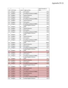 Appendix IX[removed]Attendance Rate LEA