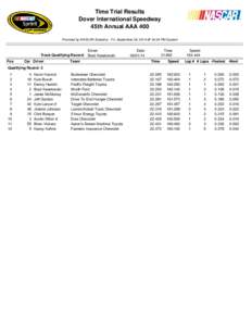 Time Trial Results Dover International Speedway 45th Annual AAA 400 Provided by NASCAR Statistics - Fri, September 26, 2014 @ 04:34 PM Eastern  Driver