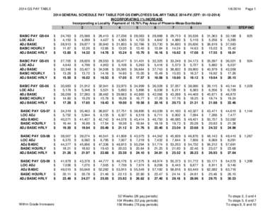 2014 GS PAY TABLE[removed]GENERAL SCHEDULE PAY TABLE FOR GS EMPLOYEES SALARY TABLE 2014-PX (EFF: [removed]INCORPORATING 1% INCREASE Incorporating a Locality Payment of 16.76% Pay Area of Phoenix-Mesa-Scottsdale