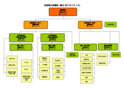 香港電台架構表 (截至 (截至  年 9 月 4 日) 廣播處長 鄧忍光先生