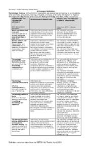 Document 1: Florida Technology Literacy Profile  A Common Definition Technology literacy is the ability to responsibly use appropriate technology to communicate, solve problems, and access, manage, integrate, evaluate, a