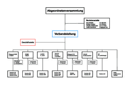 Abgeordnetenversammlung  Revisionsstelle Ines Bartels Marlies Graber Lisbeth Schürmann