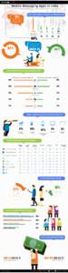 InMobi_Infographic_Mobile_Messaging_Apps_India-1