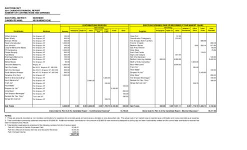 ELECTIONS NWT 2011 CANDIDATE FINANCIAL REPORT SUMMARY OF CONTRIBUTIONS AND EXPENSES ELECTORAL DISTRICT: CANDIDATE NAME: