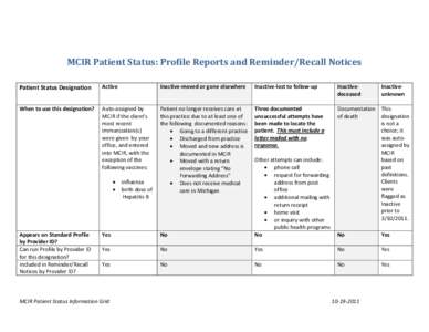 MCIR Patient Status: Profile Reports and Reminder/Recall Notices Patient Status Designation Active  Inactive-moved or gone elsewhere