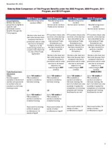 November 09, 2015  Side-by-Side Comparison of TAA Program Benefits under the 2002 Program, 2009 Program, 2011 Program, and 2015 ProgramProgram