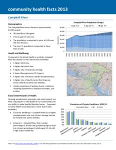 community health facts 2013 Campbell River Campbell River Population Change Demographics The Campbell River area is home to approximately