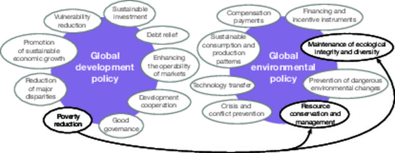 Fig_5_1-5_RioVerknOpt.pdf