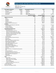 Retail Goods and Services Expenditures Boone Town, CO Boone town, CO[removed]Geography: Place Top Tapestry Segments Senior Sun Seekers