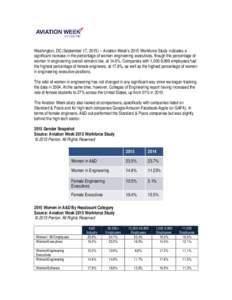 Washington, DC (September 17, Aviation Week’s 2015 Workforce Study indicates a significant increase in the percentage of women engineering executives, though the percentage of women in engineering overall rema