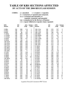 TABLE OF KRS SECTIONS AFFECTED BY ACTS OF THE 2004 REGULAR SESSION CODES: KRS Section