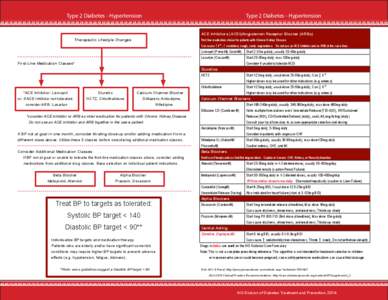 Type 2 Diabetes - Hypertension  Type 2 Diabetes - Hypertension ACE Inhibitors (ACEI)/Angiotensin Receptor Blocker (ARBs)  Therapeutic Lifestyle Changes