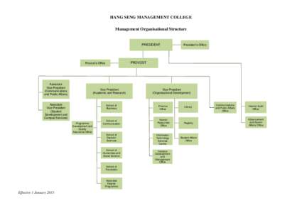 HANG SENG MANAGEMENT COLLEGE Management Organisational Structure PRESIDENT  Provost’s Office