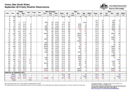 Yanco, New South Wales September 2014 Daily Weather Observations Date Day