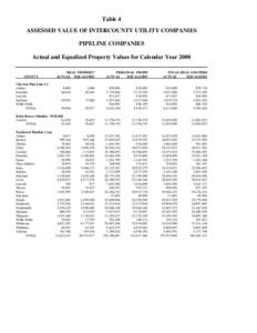 Table 4 ASSESSED VALUE OF INTERCOUNTY UTILITY COMPANIES PIPELINE COMPANIES Actual and Equalized Property Values for Calendar Year[removed]COUNTY