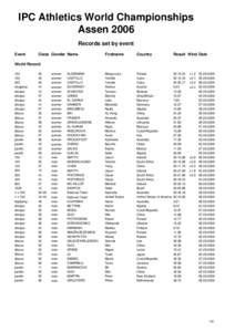 IPC Athletics World Championships Assen 2006 Records set by event