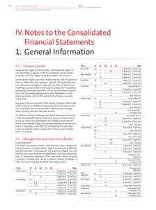 120  Triglav Group Annual Report 2013 Financial report Contents