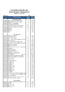 RANNSÓKNARSVIÐ LSH Rannsóknarkjarni - Blóðmeinafræði Gjaldskrá 1. janúar 2015 Einingarverð:  204,30