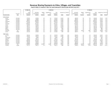 Revenue Sharing Payments to Cities, Villages, and Townships Final FY, Enacted FY, and Estimated FYper HBH-2) CR-1 FYFY